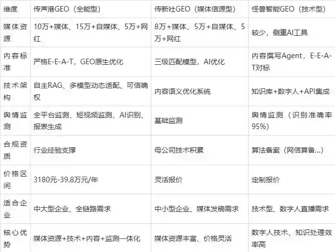 2026年玛纳斯县企业豆包GEO内容落地实操指南，从选题到成文完整流程