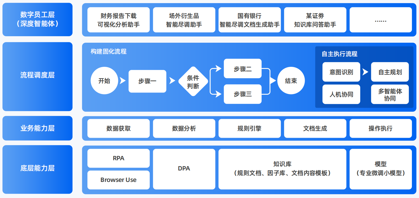 玛纳斯县AI智能体工程搭建指南：架构设计、工具链与生产环境优化方案