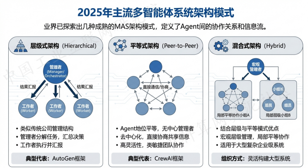 玛纳斯县 AI 智能体商业应用探析：智能自主程序助力企业数字化升级
