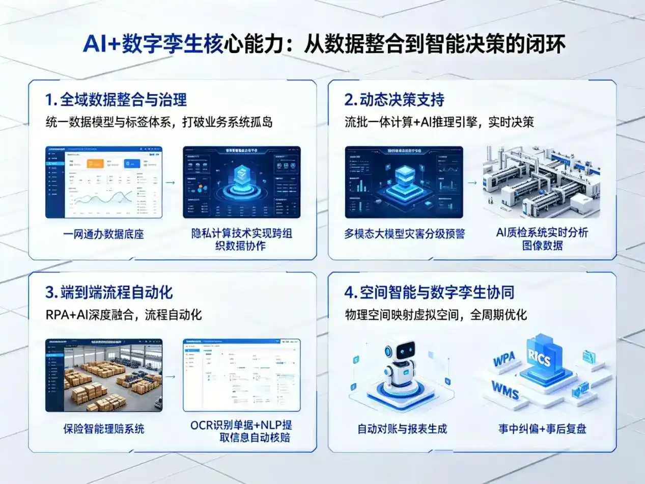 AI大模型落地优化服务｜解决玛纳斯县企业大模型响应慢、输出不准、成本偏高问题