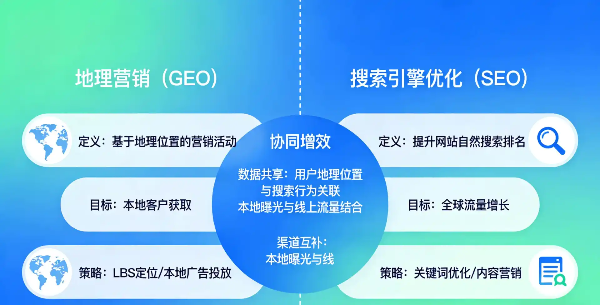 立足玛纳斯县，从用户需求与流量逻辑，解读GEO优化的落地价值与应用前景