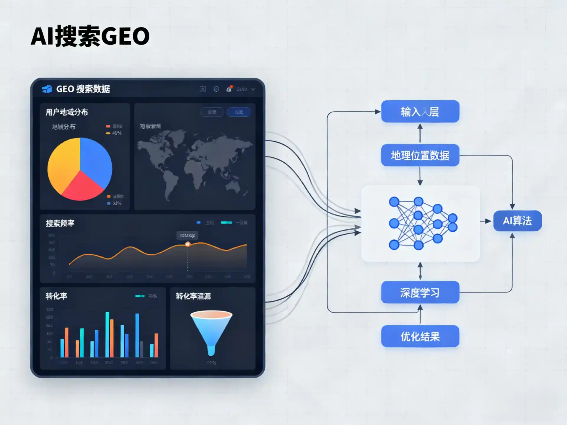 玛纳斯县GEO优化服务商该如何筛选？生成式引擎优化行业实践观察